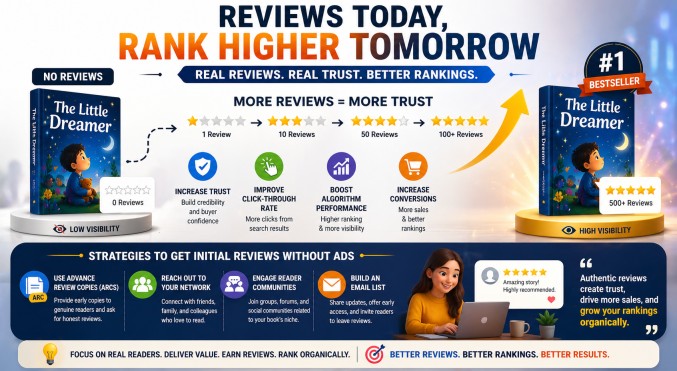 Amazon book reviews strategy to increase book credibility rankings and sales